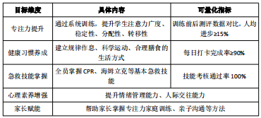面向8-12岁学生招生海南暑期“双核成长”训练营来了(图2)
