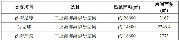 关于第六届亚洲沙滩运动会竞赛场馆场地实施封闭管理的公告(图1)
