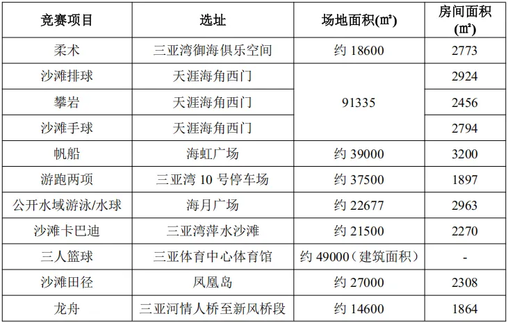 关于第六届亚洲沙滩运动会竞赛场馆场地实施封闭管理的公告(图2)