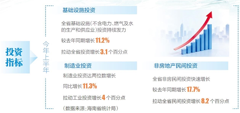 算清“三笔账”读懂投资海南的确定性丨海报深观察(图1)