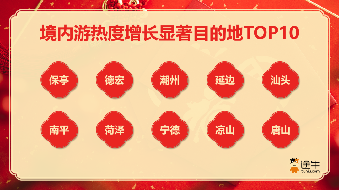 保亭上榜境内游热度增长显著目的地Top10，成为春节旅游新潮