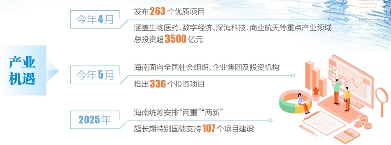 算清“三笔账”读懂投资海南的确定性丨海报深观察(图2)