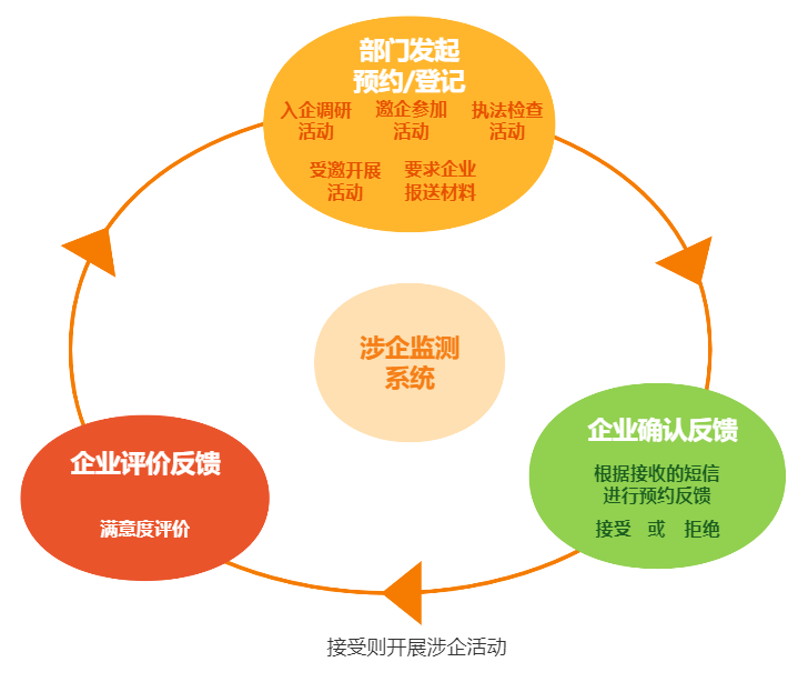 @澄迈企业速看专属护航!涉企活动统筹系统为企减负(图1)