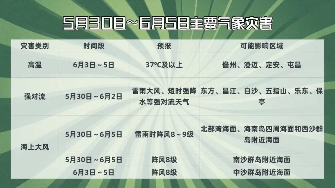 晴热为主偶有雷雨!海南未来一周天气预报→